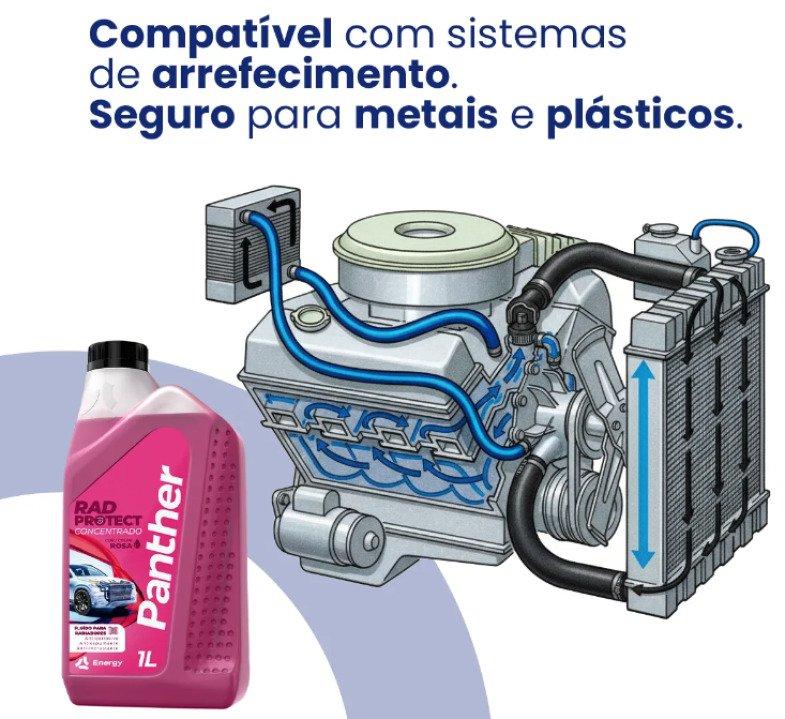 Aditivo Rosa Rad Protect Pronto Uso 1L Panther