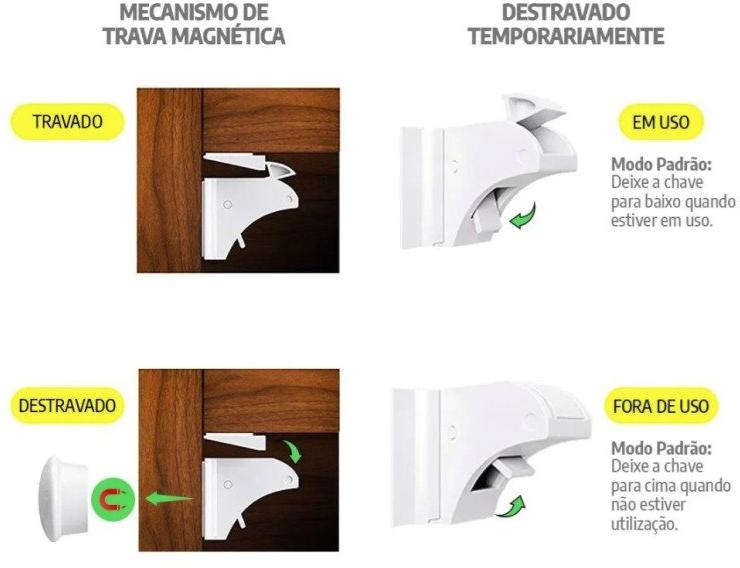 Trava Magnética Gaveta Armário Segurança Crianças